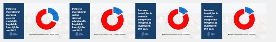 Bugetul Municipiului Arad a trecut de votul CLM: vezi cum arată cifrele