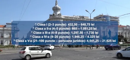 Amenzile rutiere au crescut de la 1 iulie 2026: noile sume pe clase